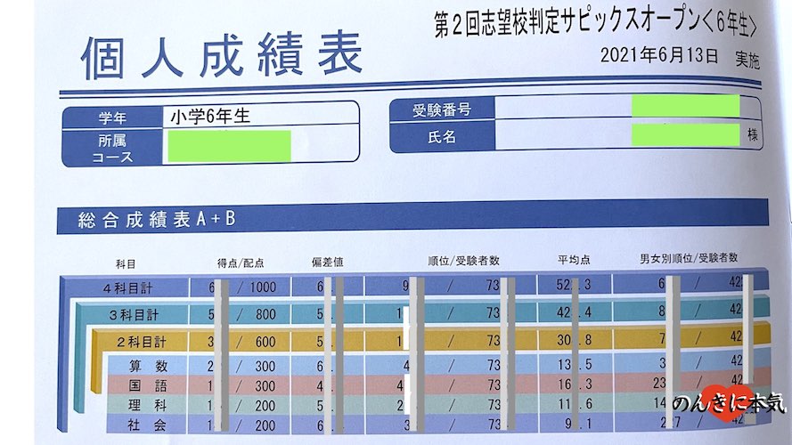 第一回志望校診断サピックスオープンテスト5年生 | www.esn-ub.org