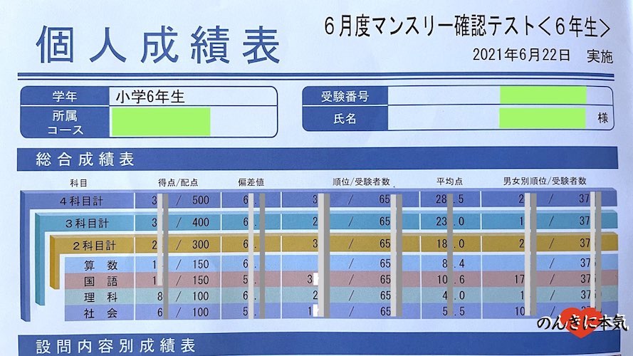 SAPIXサピックス 小学６年 入室・マンスリー・復習テスト・サピックス