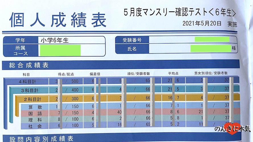 7月度復習テスト5年サピックス/SAPIX 5年生 テスト 計17回 - 参考書